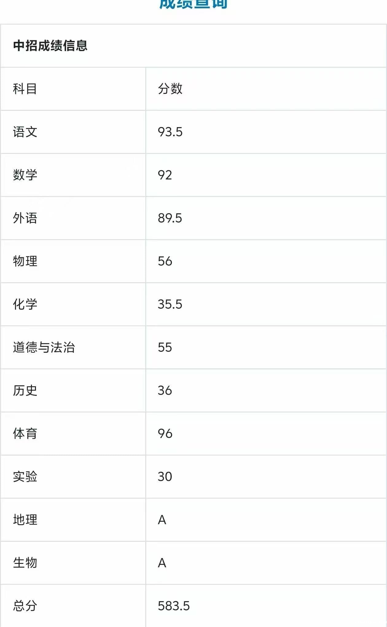 必威betway中文官网2025届学子:中考夺魁,梦想成真! 必威betway中文官网2025届学子:中考夺魁,梦想成真!_www.xinmiyue.com